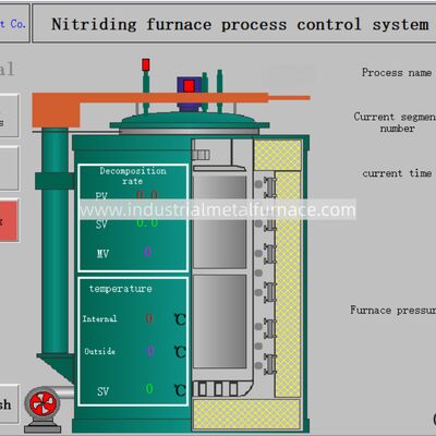 Mua RQ3-500-9 lò xăng loại D3 X1.5m lò xử lý nhiệt online manufacture