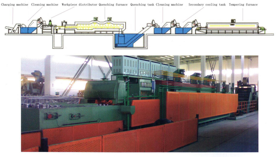 Các bộ phận gắn kết sưởi điện liên tục dây chuyền vận chuyển vít lò 80800 500 650 Kg mỗi giờ