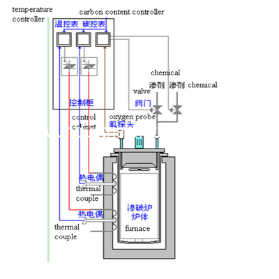 90KW 50HZ Lò đốt khí kiểu hầm lò Điện trở Lò đốt khí liên tục